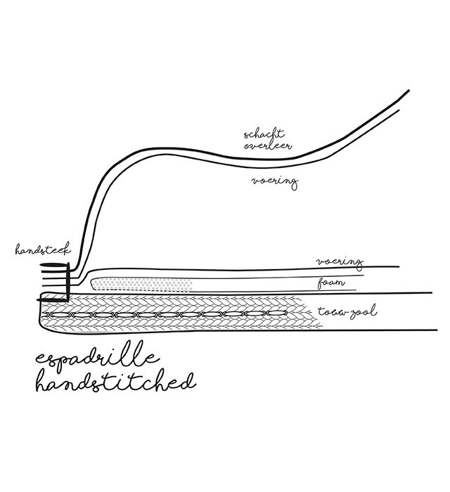 Binnenkant espadrille Fred de la Bretoniere